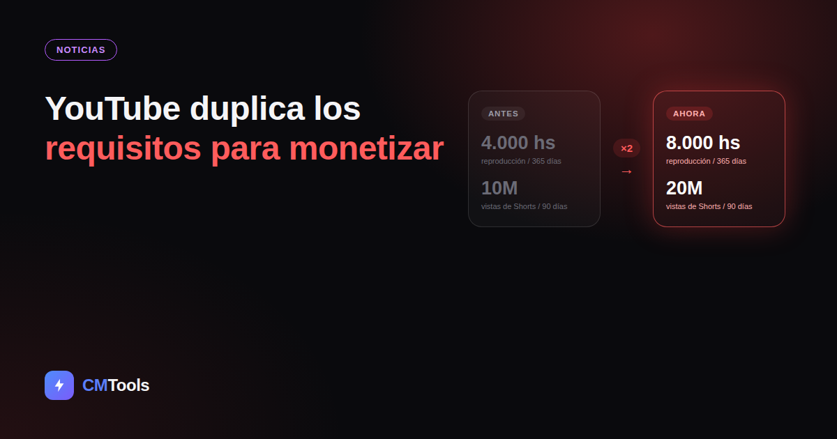 Ilustración: YouTube duplica los requisitos para monetizar en su Programa de Socios